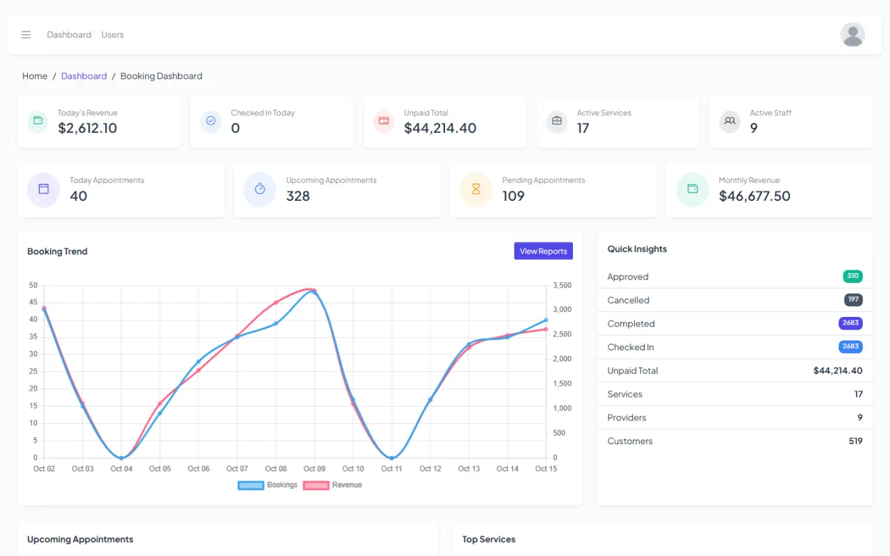The booking dashboard